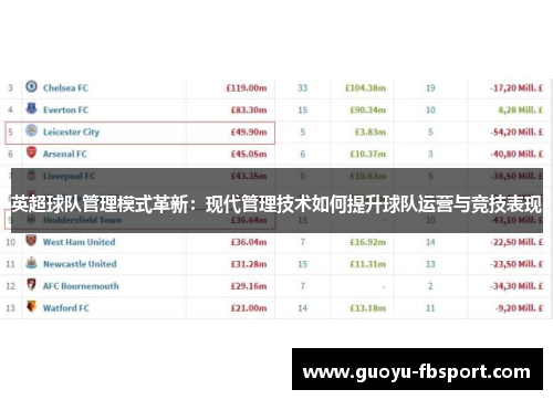 英超球队管理模式革新：现代管理技术如何提升球队运营与竞技表现
