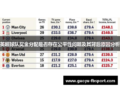 英超球队奖金分配是否存在公平性问题及其背后原因分析 英超球队奖金分配是否存在公平性问题及其背后原因分析
