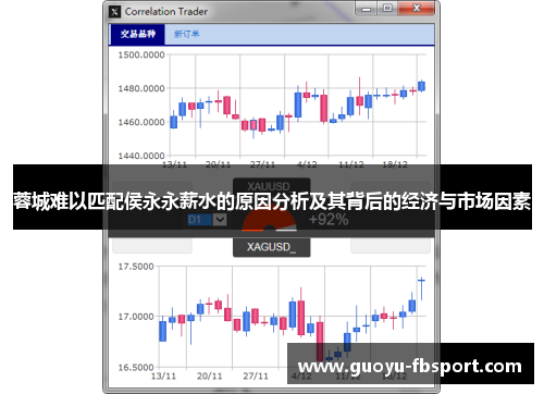 蓉城难以匹配侯永永薪水的原因分析及其背后的经济与市场因素 蓉城难以匹配侯永永薪水的原因分析及其背后的经济与市场因素
