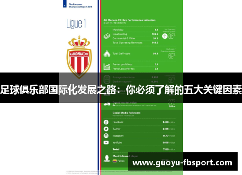 足球俱乐部国际化发展之路:你必须了解的五大关键因素 足球俱乐部国际化发展之路:你必须了解的五大关键因素