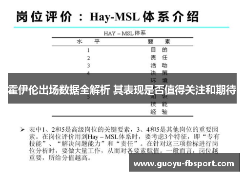 霍伊伦出场数据全解析 其表现是否值得关注和期待 霍伊伦出场数据全解析 其表现是否值得关注和期待