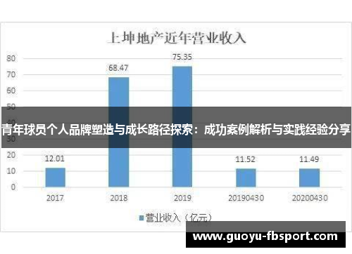 青年球员个人品牌塑造与成长路径探索：成功案例解析与实践经验分享
