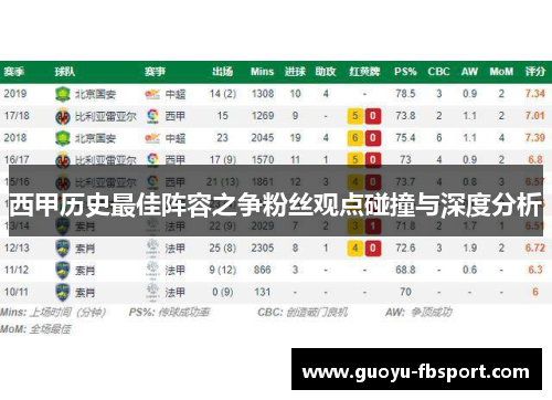 西甲历史最佳阵容之争粉丝观点碰撞与深度分析 西甲历史最佳阵容之争粉丝观点碰撞与深度分析